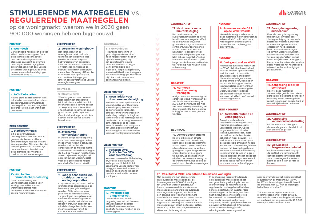 Infographic-Netherlands-2